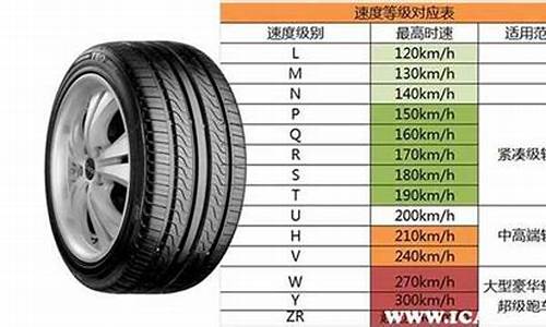 k2汽车轮胎型号是多少_k2汽车轮胎型号