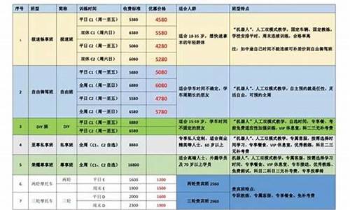 驾校收费一览表_安庆驾校收费一览表