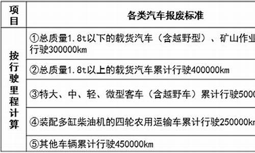 汽车报废标准_汽车报废标准新规定2023