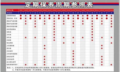 途观汽车保养周期表_途观汽车保养周期表一