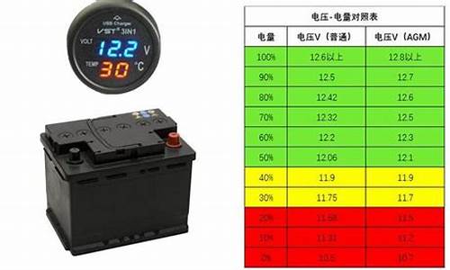 赛欧汽车电瓶正常电压_赛欧汽车电瓶正常电