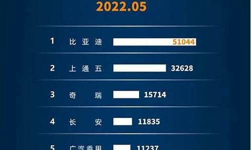 新能源汽车销量排行榜2023年1月_新能