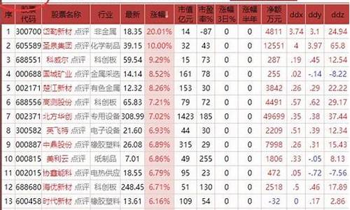 新能源汽车股票有哪些_新能源汽车股票有哪