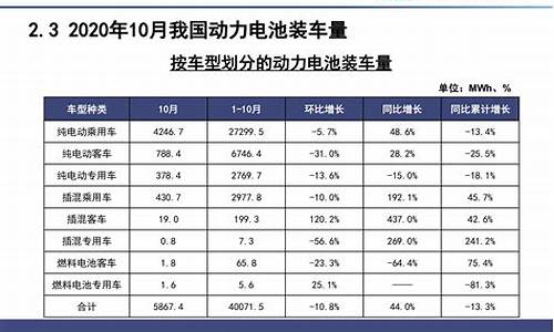 新能源汽车电池价格一览表_新能源汽车电池