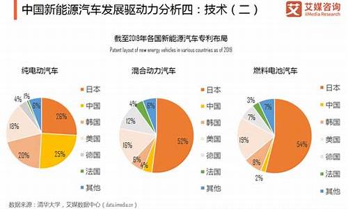 新能源汽车发展现状及趋势_中国新能源汽车