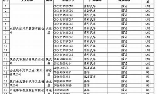 新能源汽车 车船税_新能源汽车车船税收不