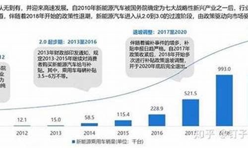 新能源汽车28个城市_新能源汽车28个城