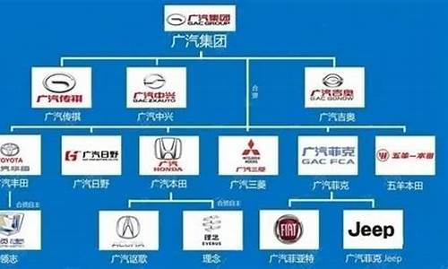 北汽集团旗下九个品牌_北汽集团旗下九个品