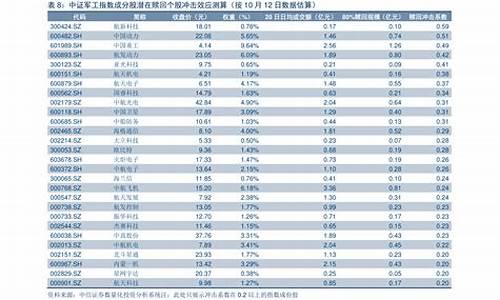 5月油价调整时间表_5月油价调整时间表最