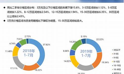 二手车市场交易平台_金华二手车市场交易平