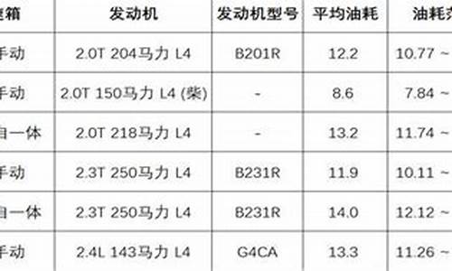 北京40l油耗太吓人_北京40l油耗怎么