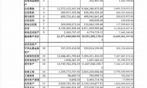 长安汽车财务报表分析_长安汽车财务报表分析2022