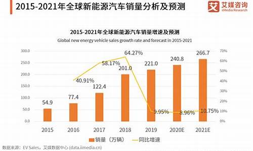 新能源汽车销售量_新能源汽车销售量排名