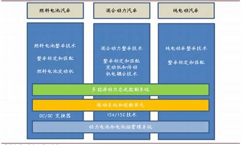 新能源汽车三纵三横_新能源汽车三纵三横指的是什么