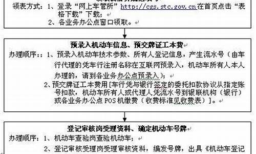 小汽车如何办理过户手续