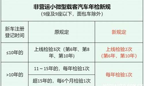 家用小汽车年检时间规定2021年_家用小汽车年检时间规定20