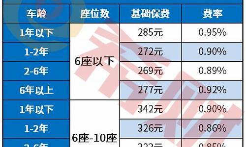 宝马新车保险多少钱_宝马新车保险多少钱一年