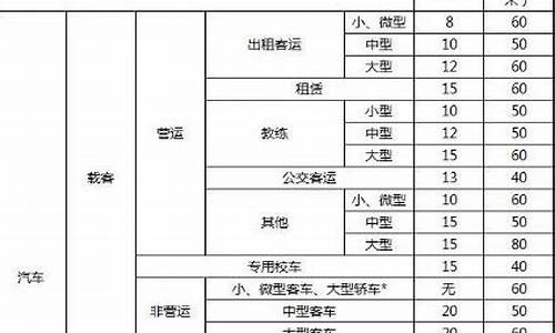 汽车报废标准_汽车报废标准新规定2023