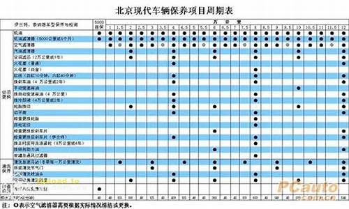 进口现代汽车保养收费标准最新_进口现代汽车保养收费标准最新消息