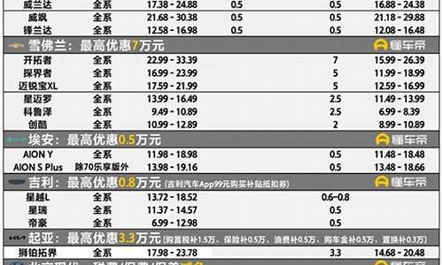 进口汽车降价信息_进口汽车降价信息查询