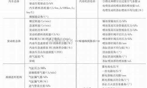 羚羊汽车参数配置详解_羚羊汽车参数配置详解图