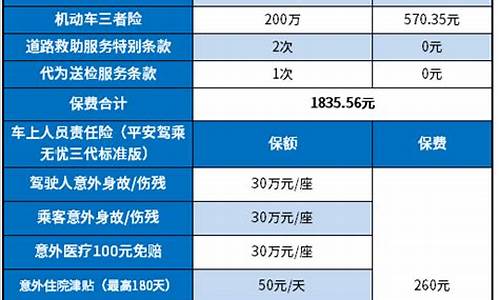 私家车车险怎么买最划算_私家车车险怎么买最划算多少钱一年