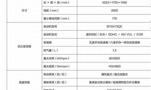 比亚迪f3r参数_2009比亚迪f3r参数