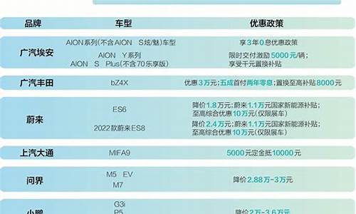 新能源汽车价格战开打了_新能源汽车价格波动