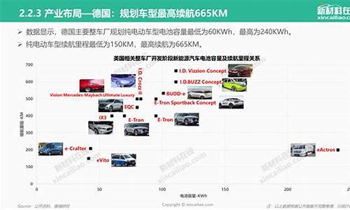 在售新能源汽车_在售新能源汽车有哪些