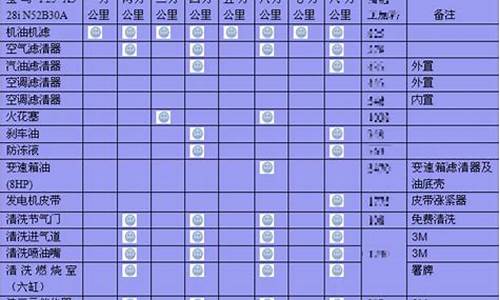 华晨宝马x3保养周期表_华晨宝马x3保养周期表图片