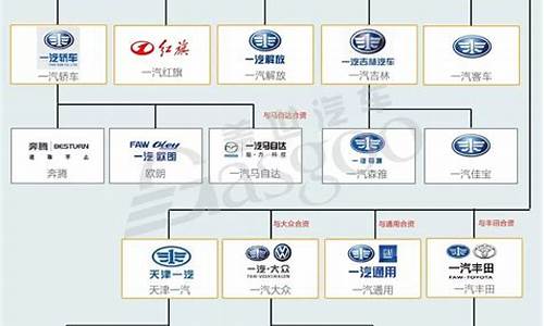 北汽集团旗下九个品牌_北汽集团旗下九个品牌车标