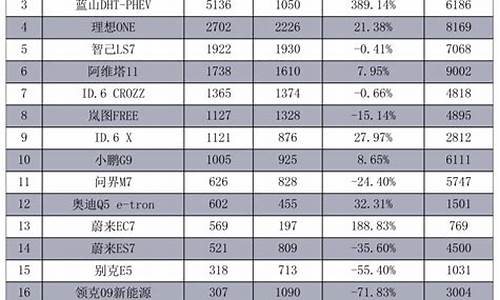 中大型suv销量排行榜_中大型suv销量排行榜前十名