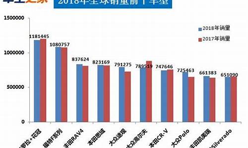 七月份汽车销量排名_七月份汽车销量排名完整