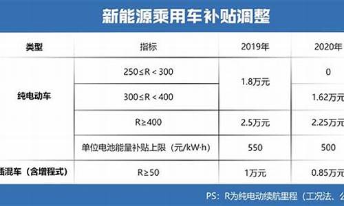 新能源汽车补贴目录_新能源汽车补贴目录列表