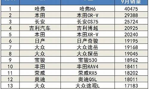 9月汽车销量排行_9月汽车销量排行榜2023